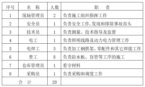 隧道防排水首件施工方案资料下载-[云南]公路隧道防排水施工首件工程总结