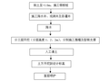 深基坑开挖及钢板桩支护施工方案专家论证版