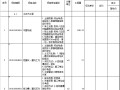 小学教学综合楼建设项目（土建）清单