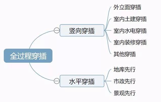 疫情影响之下，房地产设计工程部该如何应对_5