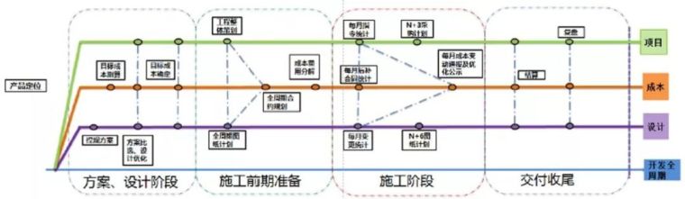 疫情影响之下，房地产设计工程部该如何应对_4