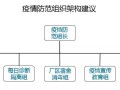 疫情形势下企业节后复工注意事项（2020年）