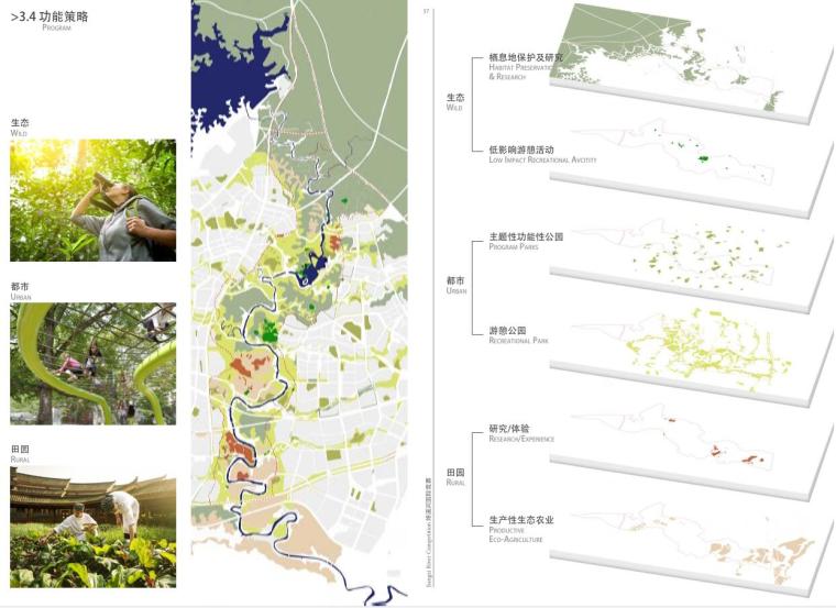 [四川]绛溪河生态公园概念设计方案-功能策略