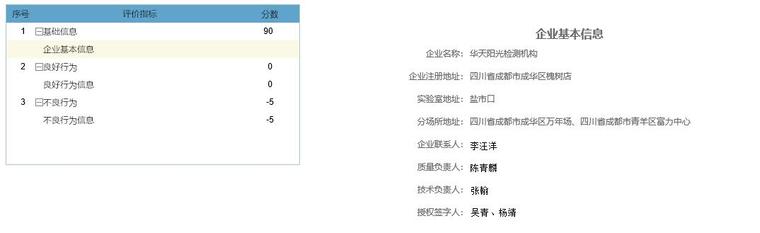 成都市建筑市场信用管理系统操作手册（检测机构及检测人员）