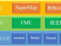 BIM+GIS开启公路工程全生命周期管理新模式