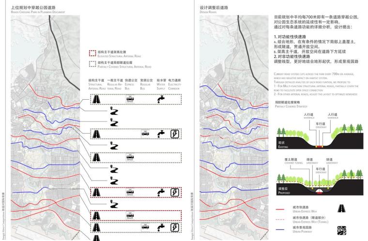 [四川]绛溪河生态公园概念设计方案-交通策略