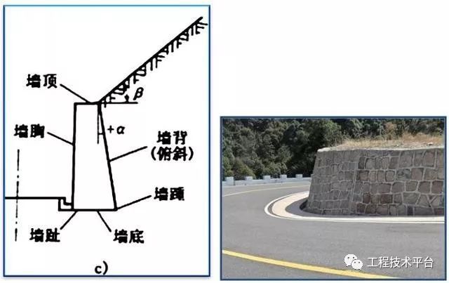 砌块式挡土墙施工图资料下载-重力式挡土墙标准化施工解析