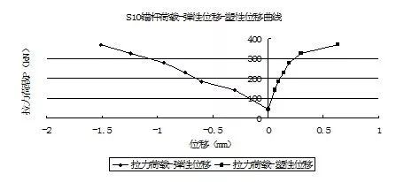 抗拔锚杆技术可以解决抗浮问题？_12