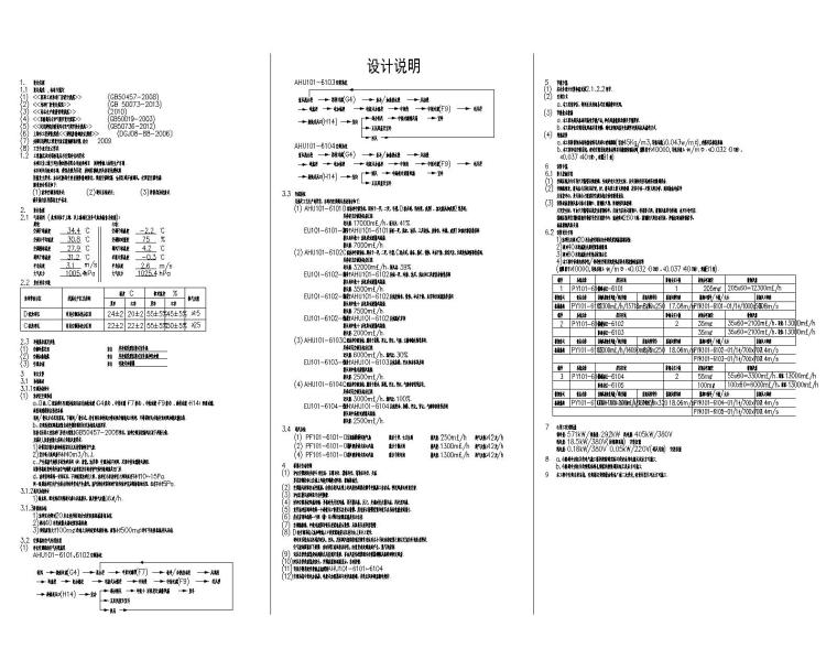 上海某公司车间改造项目暖通施工图 -设计说明