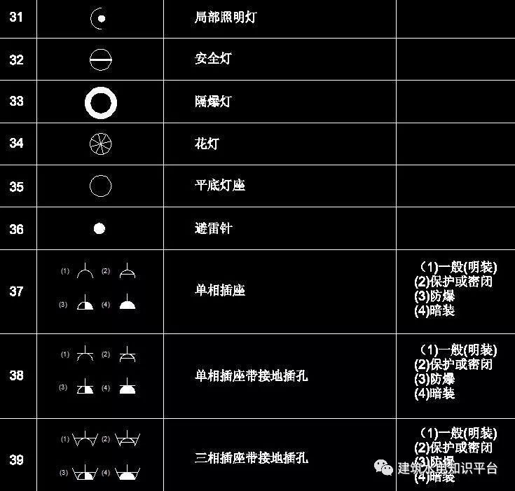 电气识图方法+电气图画法+电气图例符号大全_16