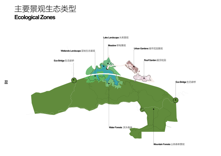 [深圳]大脑壳山景观概念设计A3文本-8-主要景观生态类型