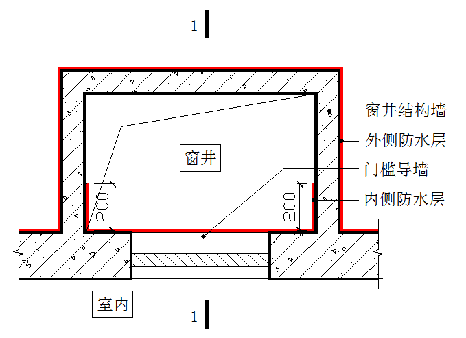 北京外墙工程防渗漏做法资料下载-北京地下工程防渗漏做法