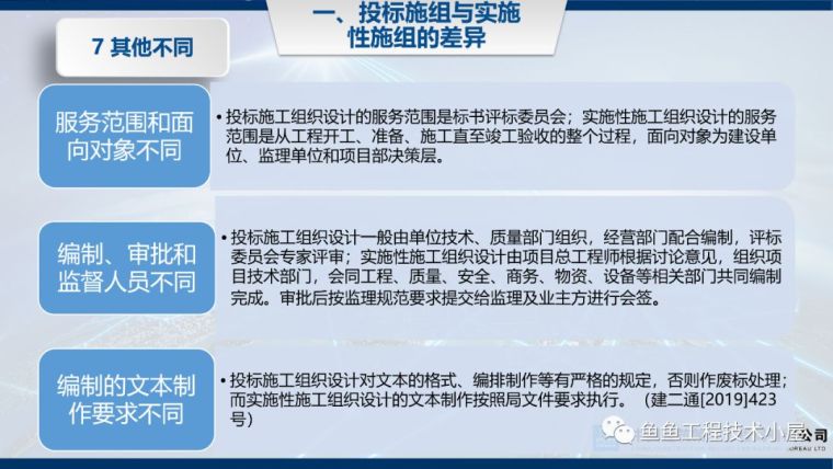 收藏！实施阶段的施工组织设计编制讲解！_11