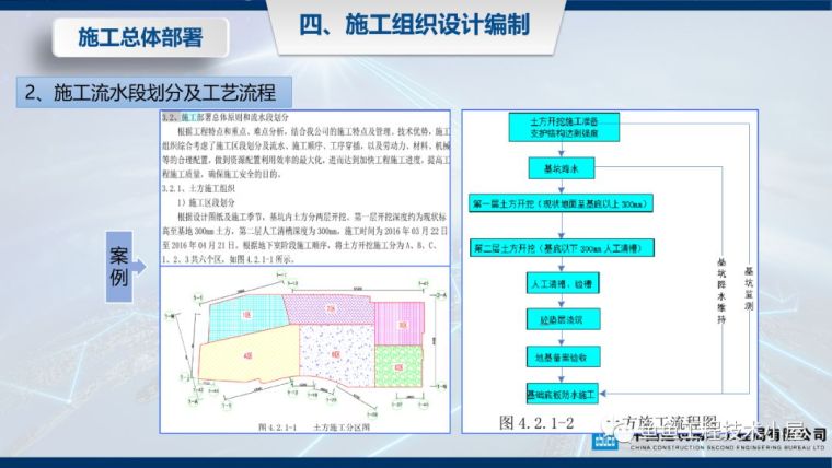 收藏！实施阶段的施工组织设计编制讲解！_28