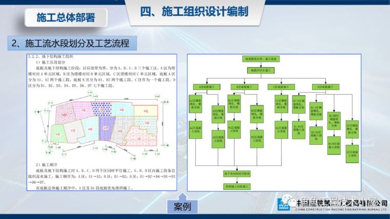 收藏！实施阶段的施工组织设计编制讲解！_29