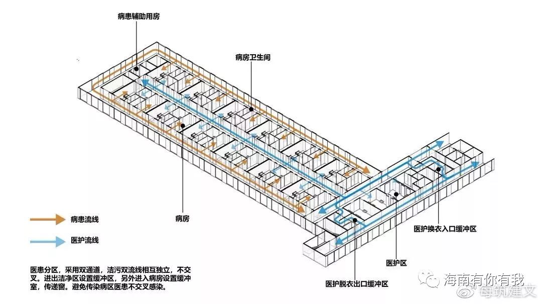[分享]火神山医院快速建成的秘密