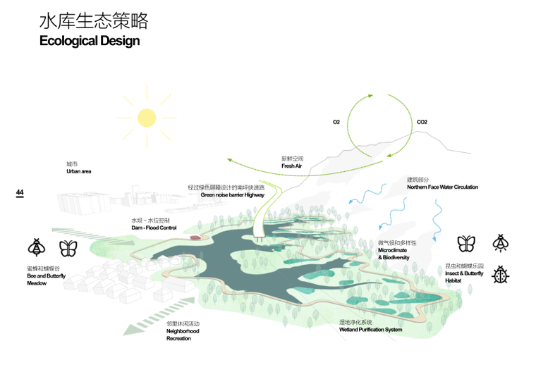 [深圳]大脑壳山景观概念设计A3文本-15-水库生态策略