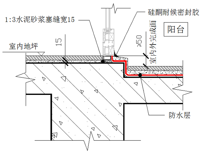 北京陽露臺工程防滲漏做法