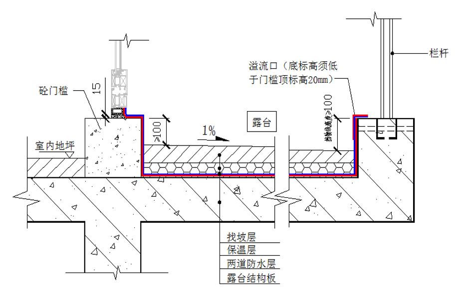 挡水坎做法图集图片