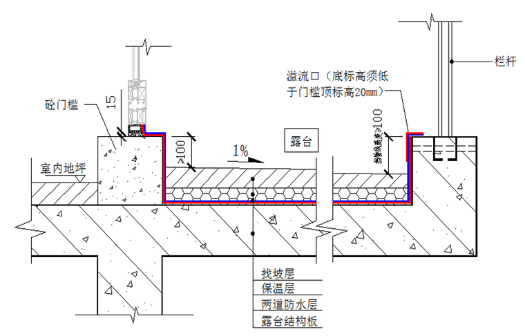 露台门槛节点构造简图