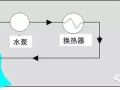 循环冷却水系统及其水处理