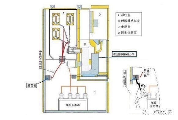 电气仪表结算资料下载-配电系统中PT柜的作用是什么？