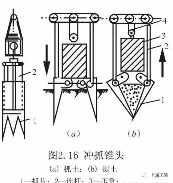 桩基础基本知识点全解析_12