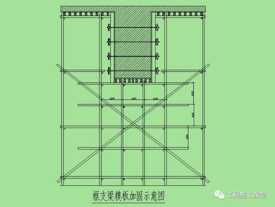 模板支架钢管用量计算