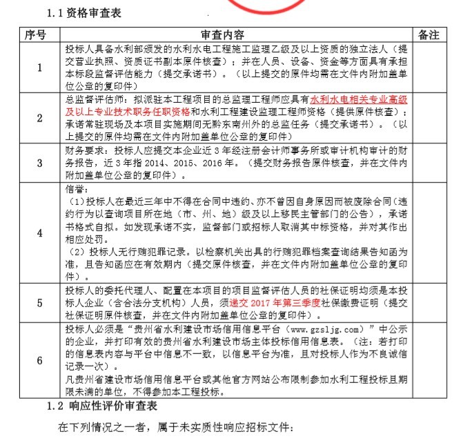 公共厕所工程质量评估资料下载-水库工程移民安置监督评估招标文件