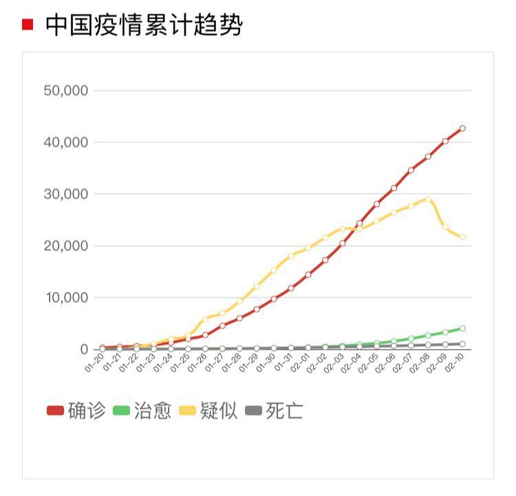 新冠肺炎隔离方案资料下载-新冠疫情拐点到了吗？实测钟南山是否可信