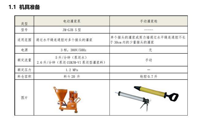 装配式建筑套筒灌浆施工技术-机具准备