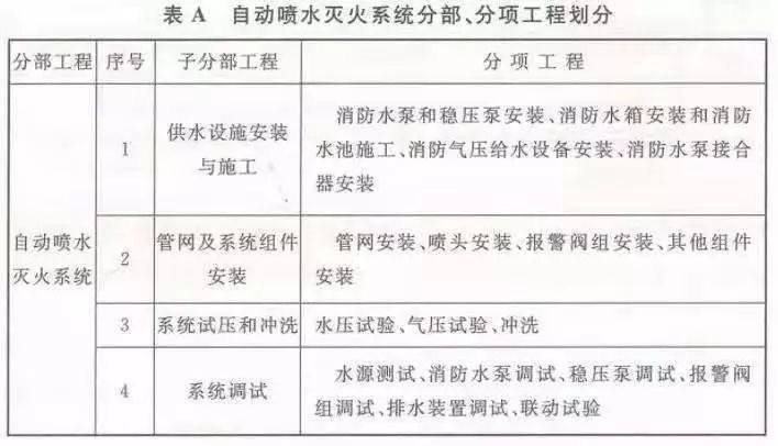 建筑物消防考试资料下载-消防考试-喷规考点