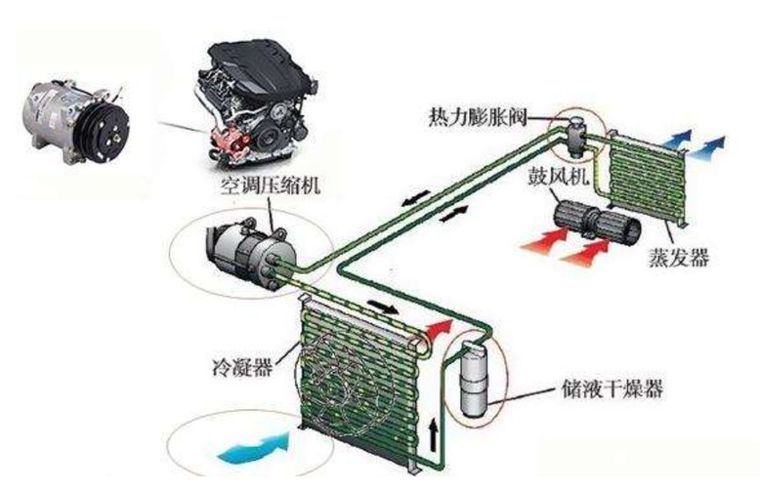 [分享]如何检查汽车空调制冷剂泄漏?