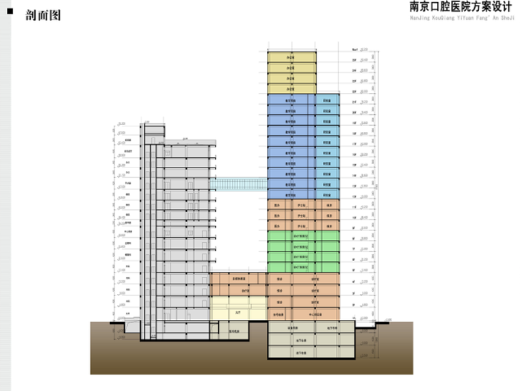 南京口腔医院方案设计文本-剖面图