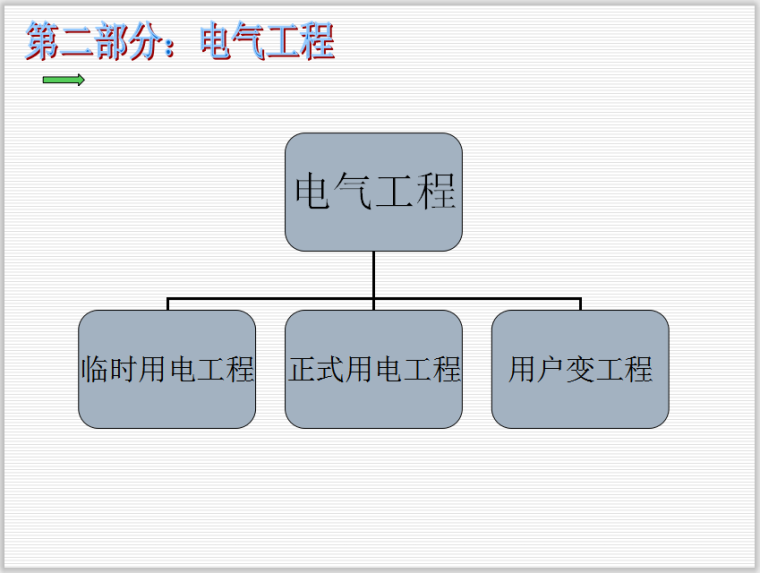 水电从入门到精通资料下载-水电工作流程培训讲义 26页