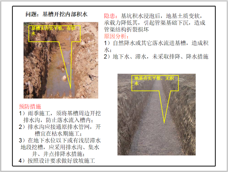 基建工程质量缺陷防治（97页，图文并茂）-基槽开挖内部积水