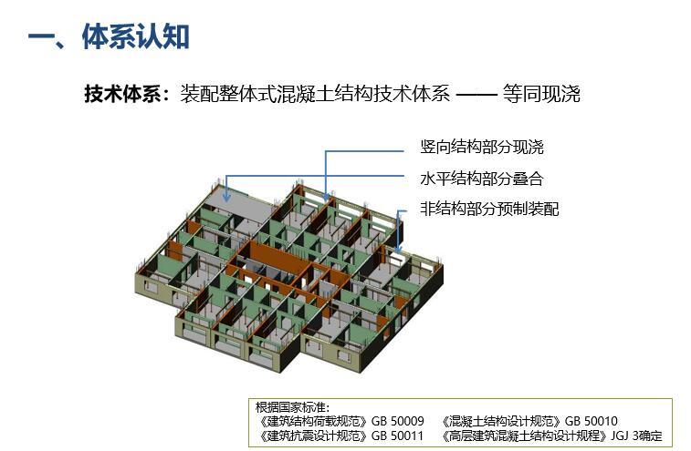 装配式管廊吊装方案资料下载-装配式建筑吊装施工技术方案