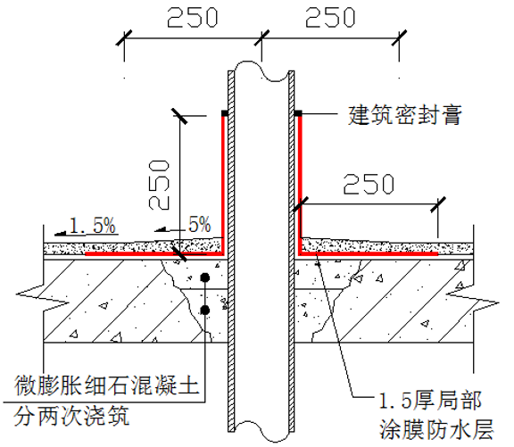 北京廚衛間工程防滲漏做法-屋面及防水-築龍建築施工論壇