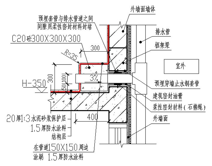 卫生间吊模防渗漏垫块资料下载-北京厨卫间工程防渗漏做法