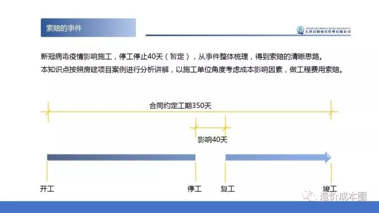 新冠疫情工期索赔报告资料下载-新冠病毒对工程增加了哪些成本费用？