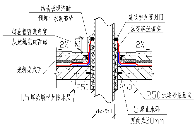 幕墙工程防渗漏方案资料下载-北京屋面工程防渗漏做法