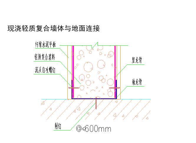 室内隔墙节点dwg资料下载-现浇式内隔墙施工方案