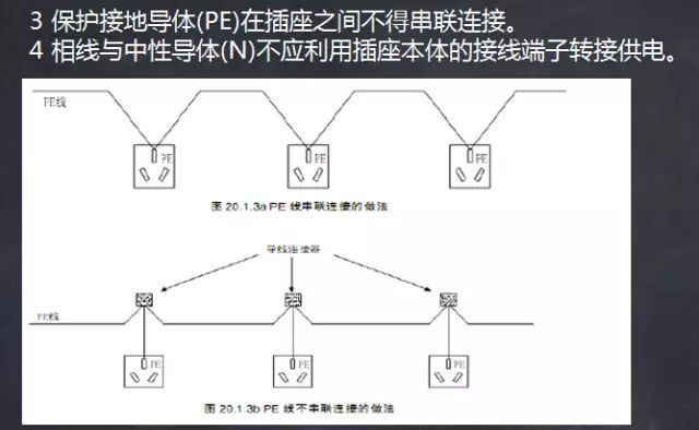 灯具、开关、插座安装接线施工工艺精讲_3