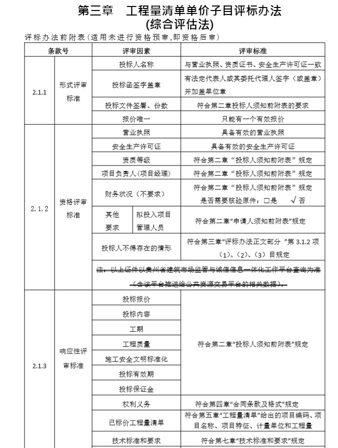 养猪场建设项目施工招标文件-5、工程量清单单价子目评标办法 