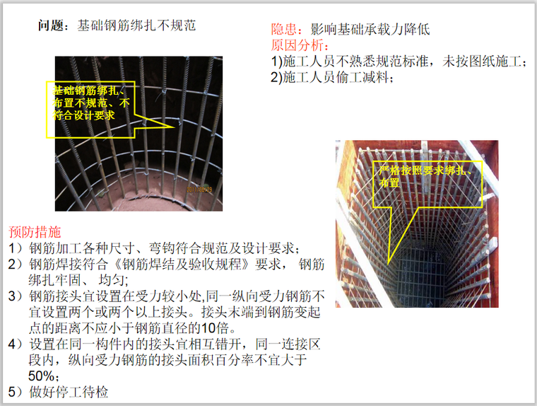 基建工程质量缺陷防治（97页，图文并茂）-基础钢筋绑扎不规范