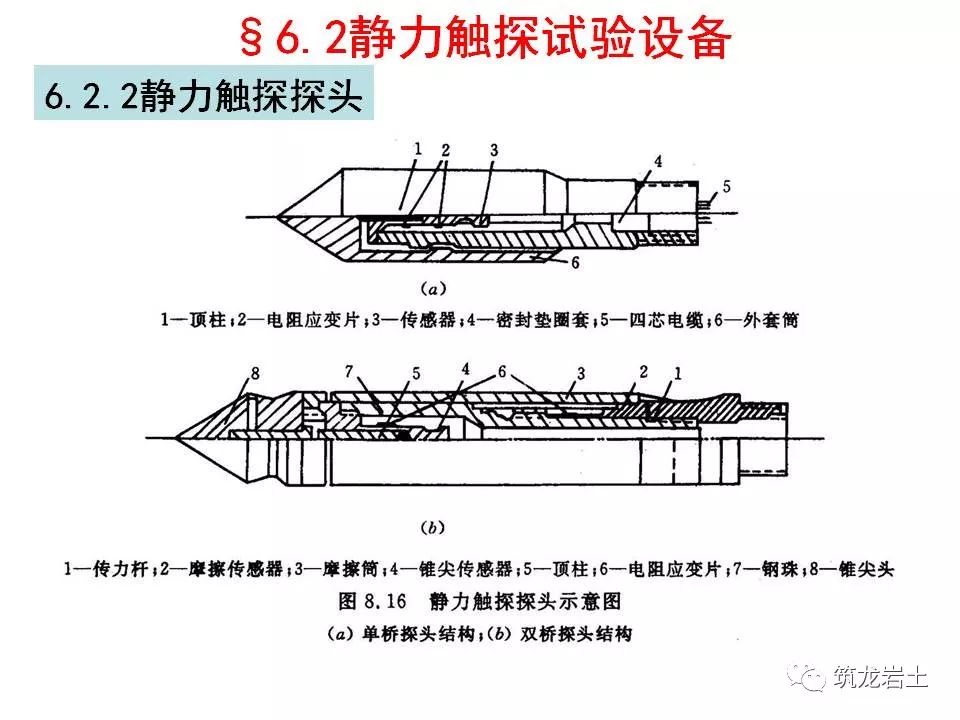 [分享]岩土静力触探试验原理及技术