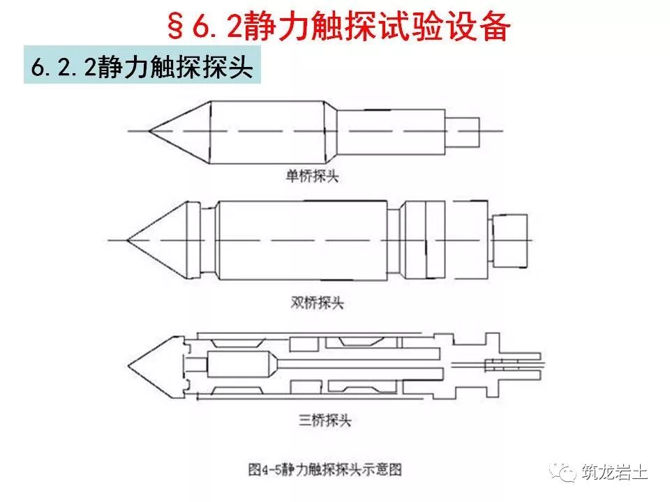 [分享]岩土静力触探试验原理及技术