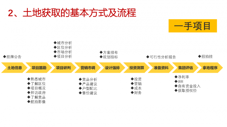 干货 | 房地产投资岗从业指南！_10