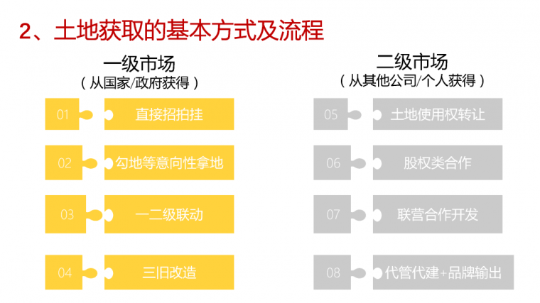 干货 | 房地产投资岗从业指南！_9