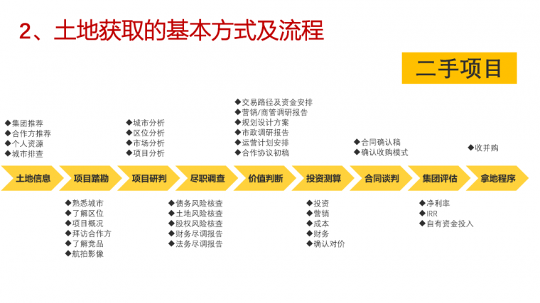 干货 | 房地产投资岗从业指南！_11